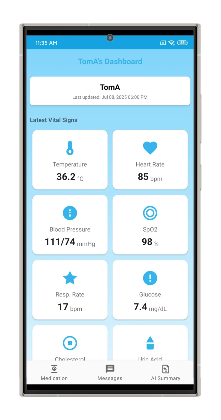 i-Care mobile product view, supplied in the company introduction.