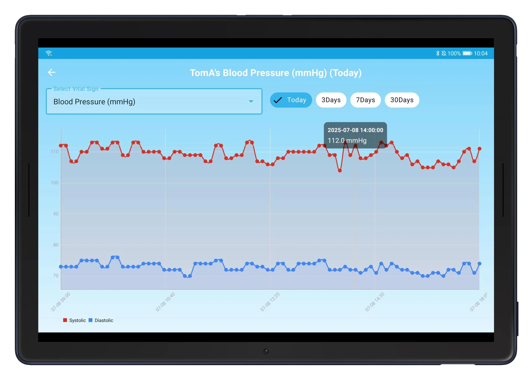 Vital-sign and care interface from the supplied deck.