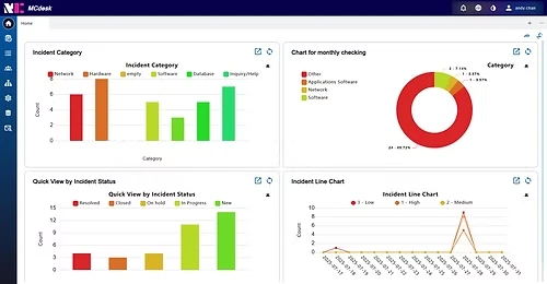 MCdesk service management interface supplied in the MTS introduction, slide 25.